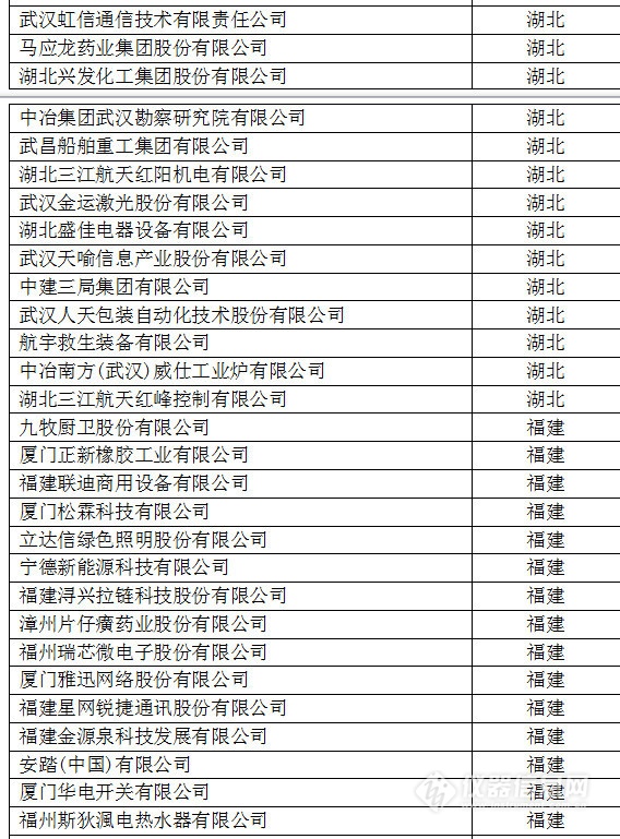 中國(guó)創(chuàng)新企業(yè)1000強(qiáng)，儀器公司占8席!