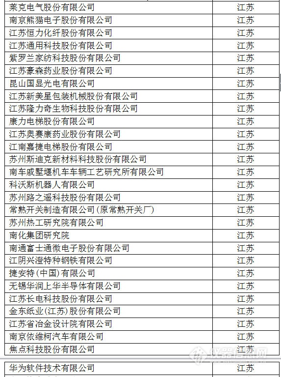 中國(guó)創(chuàng)新企業(yè)1000強(qiáng)，儀器公司占8席!
