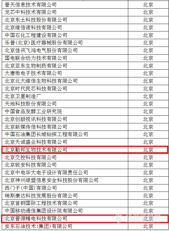 中國(guó)創(chuàng)新企業(yè)1000強(qiáng)，儀器公司占8席!