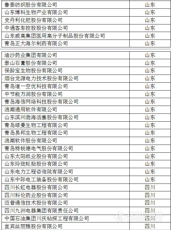 中國(guó)創(chuàng)新企業(yè)1000強(qiáng)，儀器公司占8席!