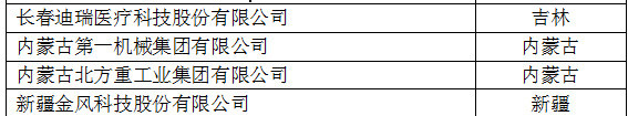 中國(guó)創(chuàng)新企業(yè)1000強(qiáng)，儀器公司占8席!