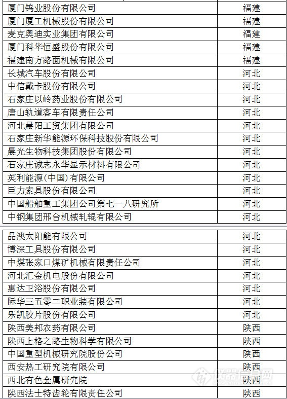 中國(guó)創(chuàng)新企業(yè)1000強(qiáng)，儀器公司占8席!