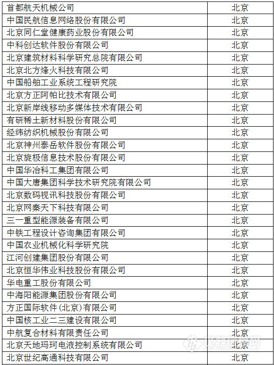 中國(guó)創(chuàng)新企業(yè)1000強(qiáng)，儀器公司占8席!