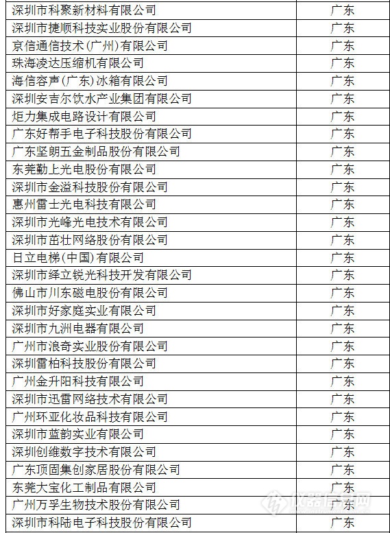 中國(guó)創(chuàng)新企業(yè)1000強(qiáng)，儀器公司占8席!