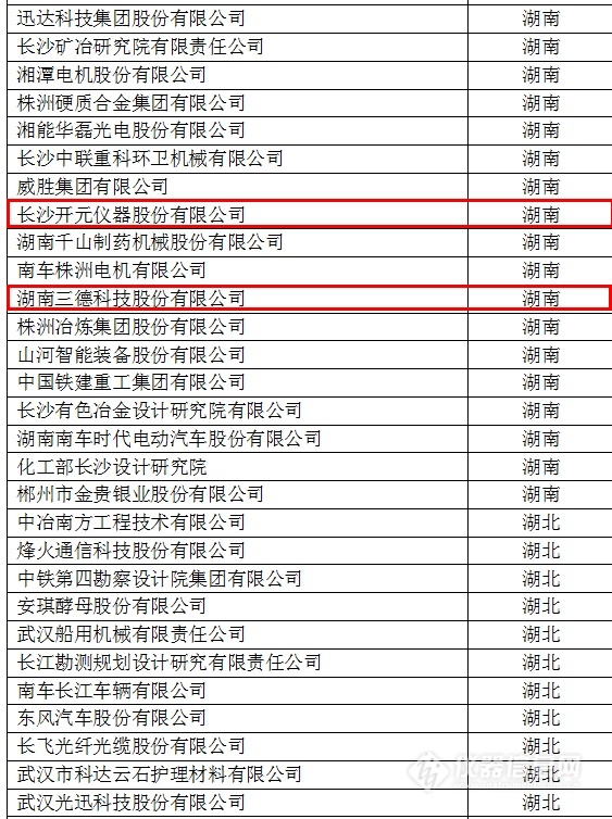 中國(guó)創(chuàng)新企業(yè)1000強(qiáng)，儀器公司占8席!